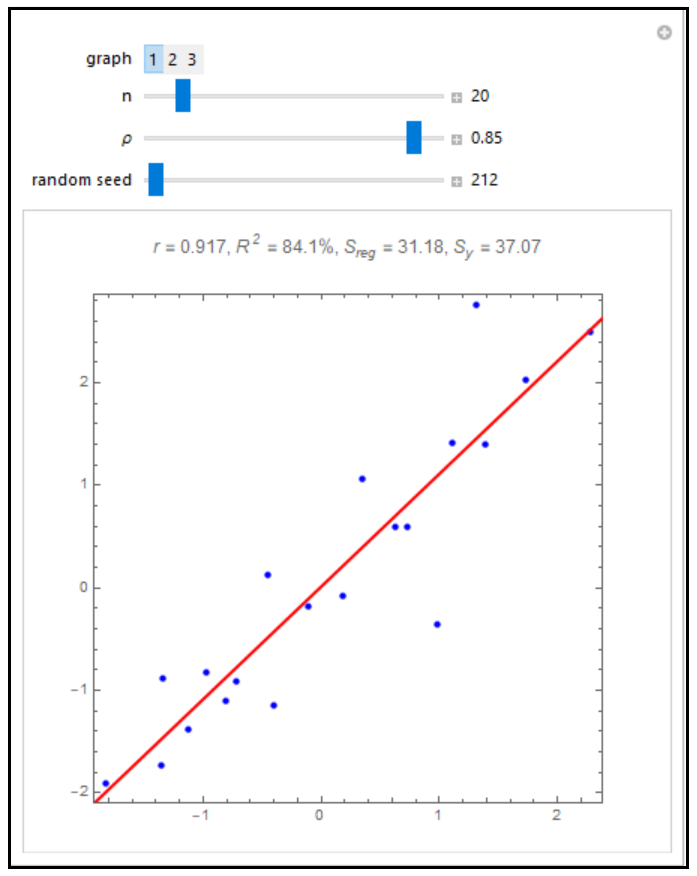 what-is-r-squared-on-a-graph-zohal