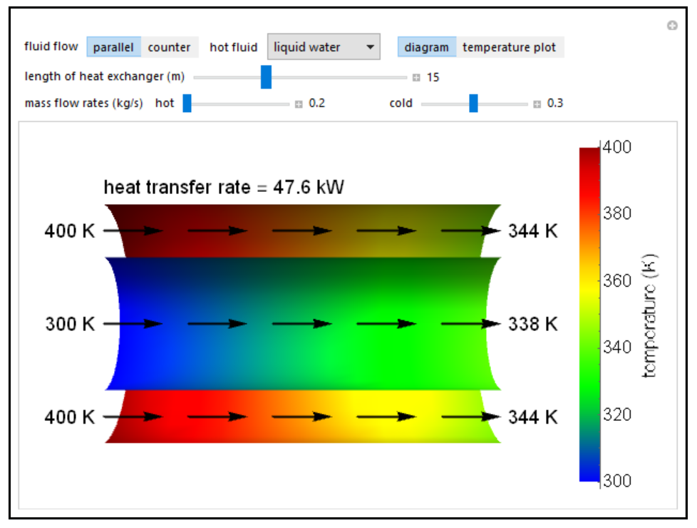 Simulations LearnChemE