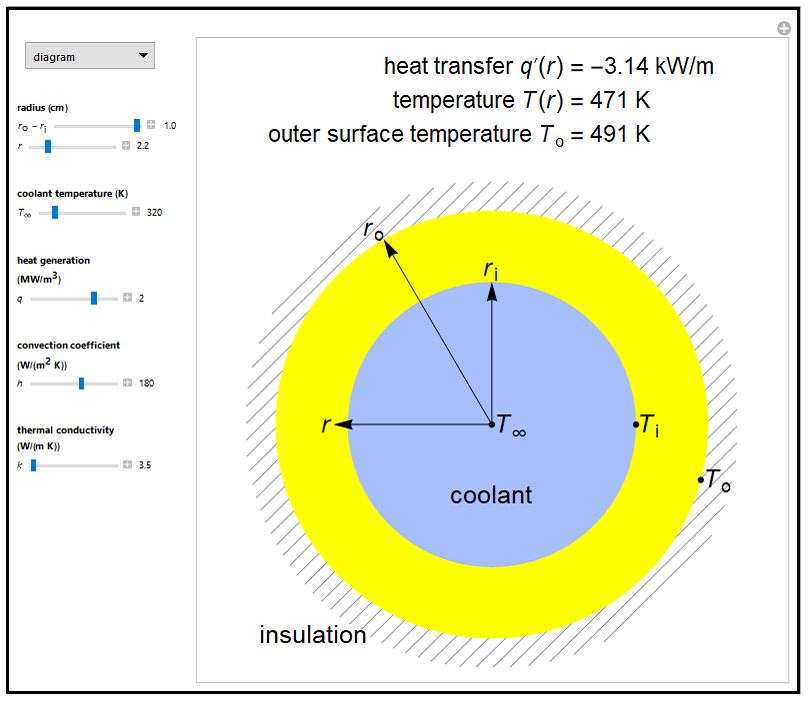 Preview image of the simulation, Heat Transfer through a Cylinder.