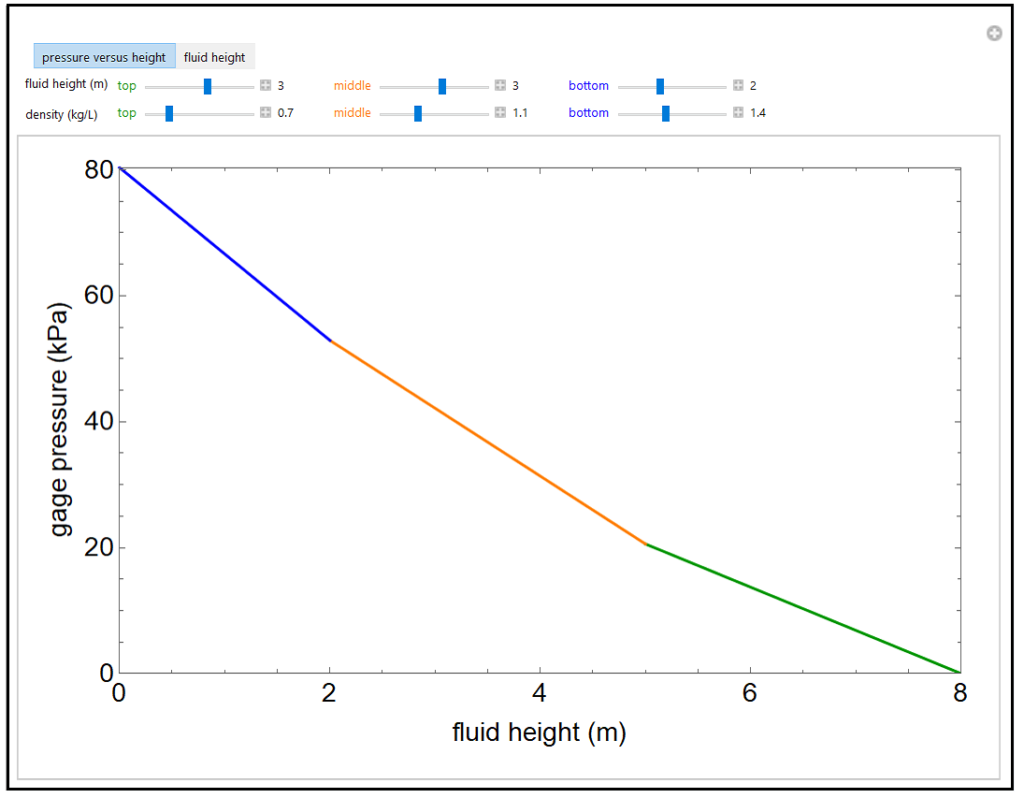 Preview image of the simulation, Pressure Profile for a Column of Multiple Fluids.