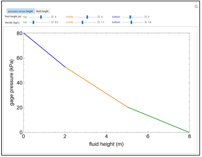 pressureprofileforcolumnofmultiplefluids LearnChemE