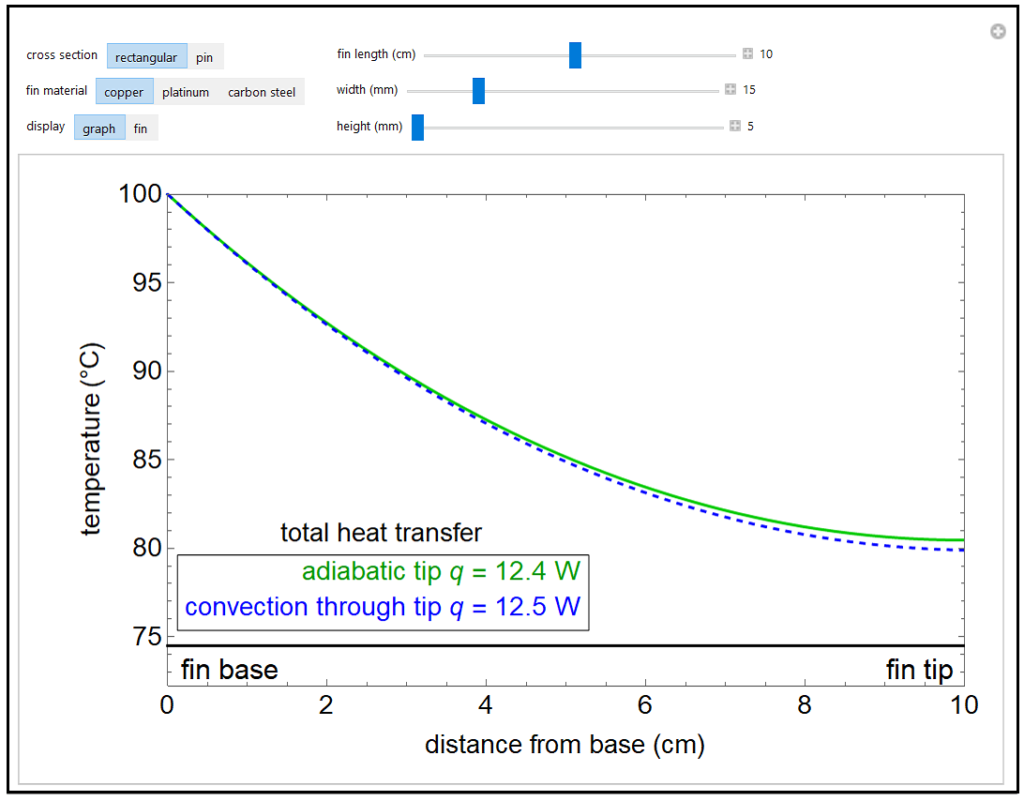 Preview image of the simulation, Heat Transfer and Temperature Distribution in a Fin.