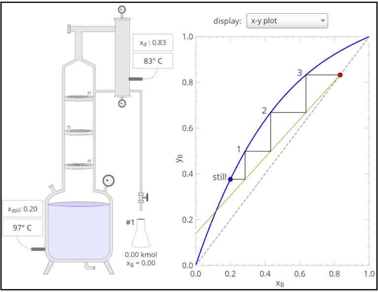 batch distillation column experiment