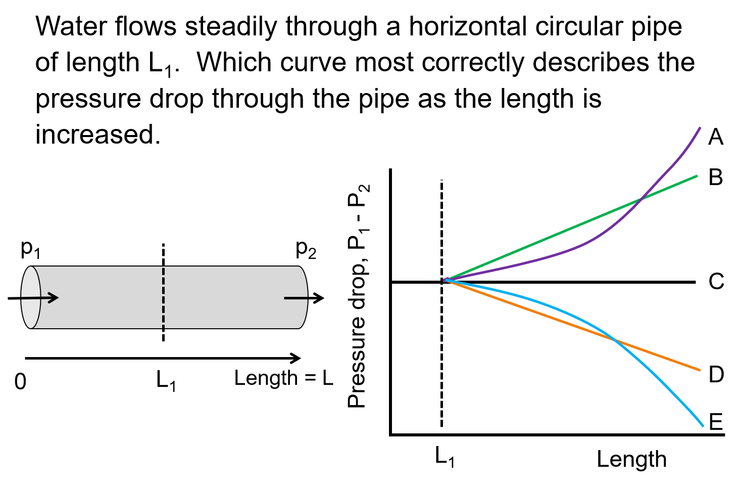 calculatinglengthandequivalentlengthinapipeconceptest2 LearnChemE