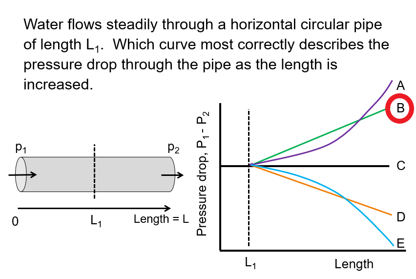 calculatinglengthandequivalentlengthinapipesummary LearnChemE