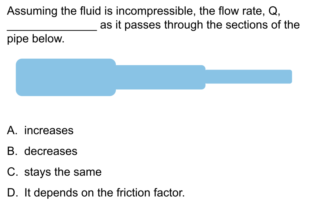 Image of a concepTest for the Multipipe Systems module.