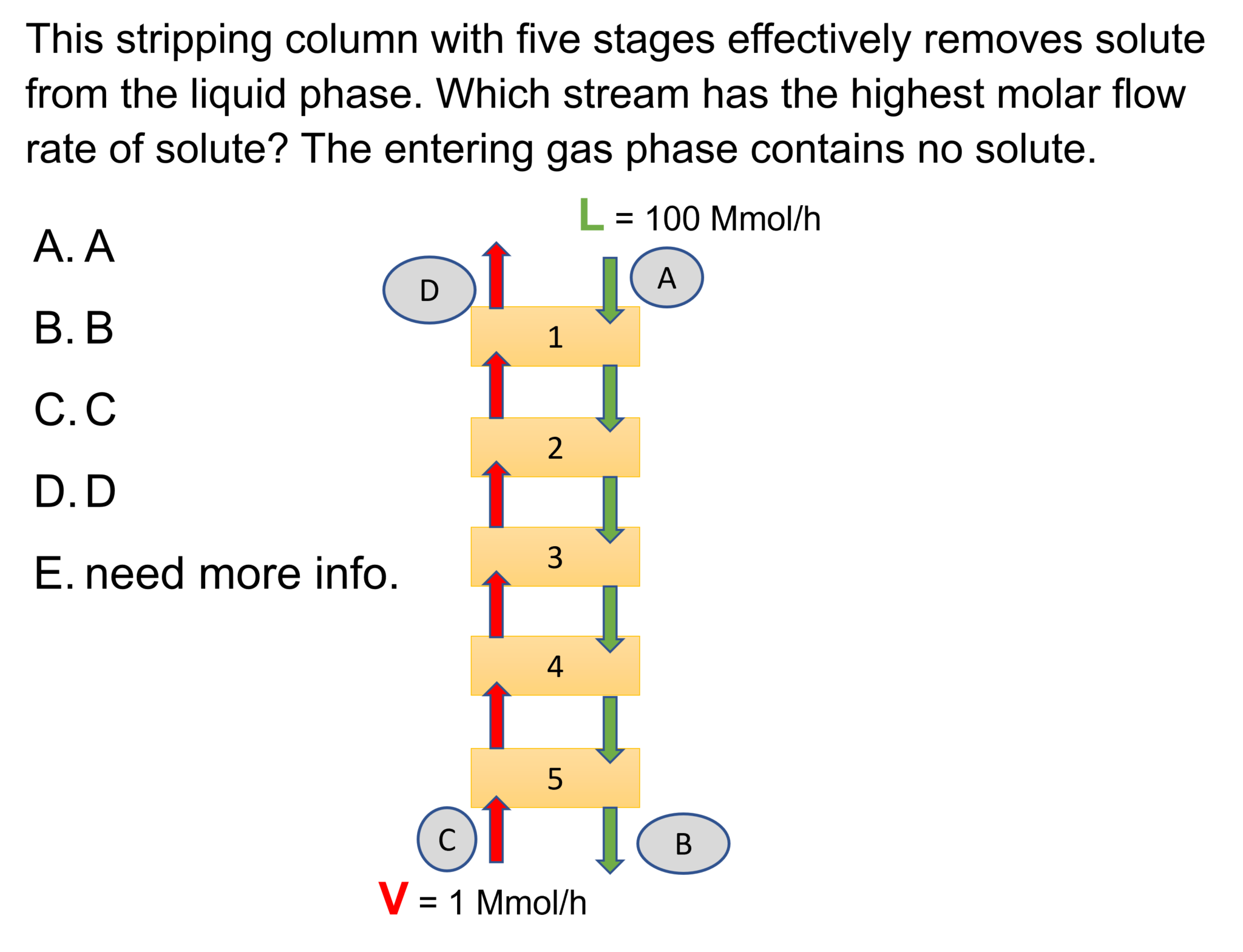 stripping-columns-conceptests2 - LearnChemE