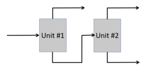Image to help describe an example problem for the Degrees of Freedom Module