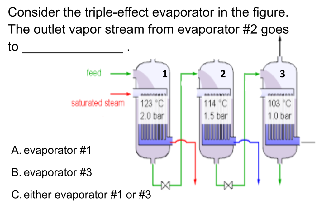 Image of a concepTest for the Multi-effect Evaporators Module.