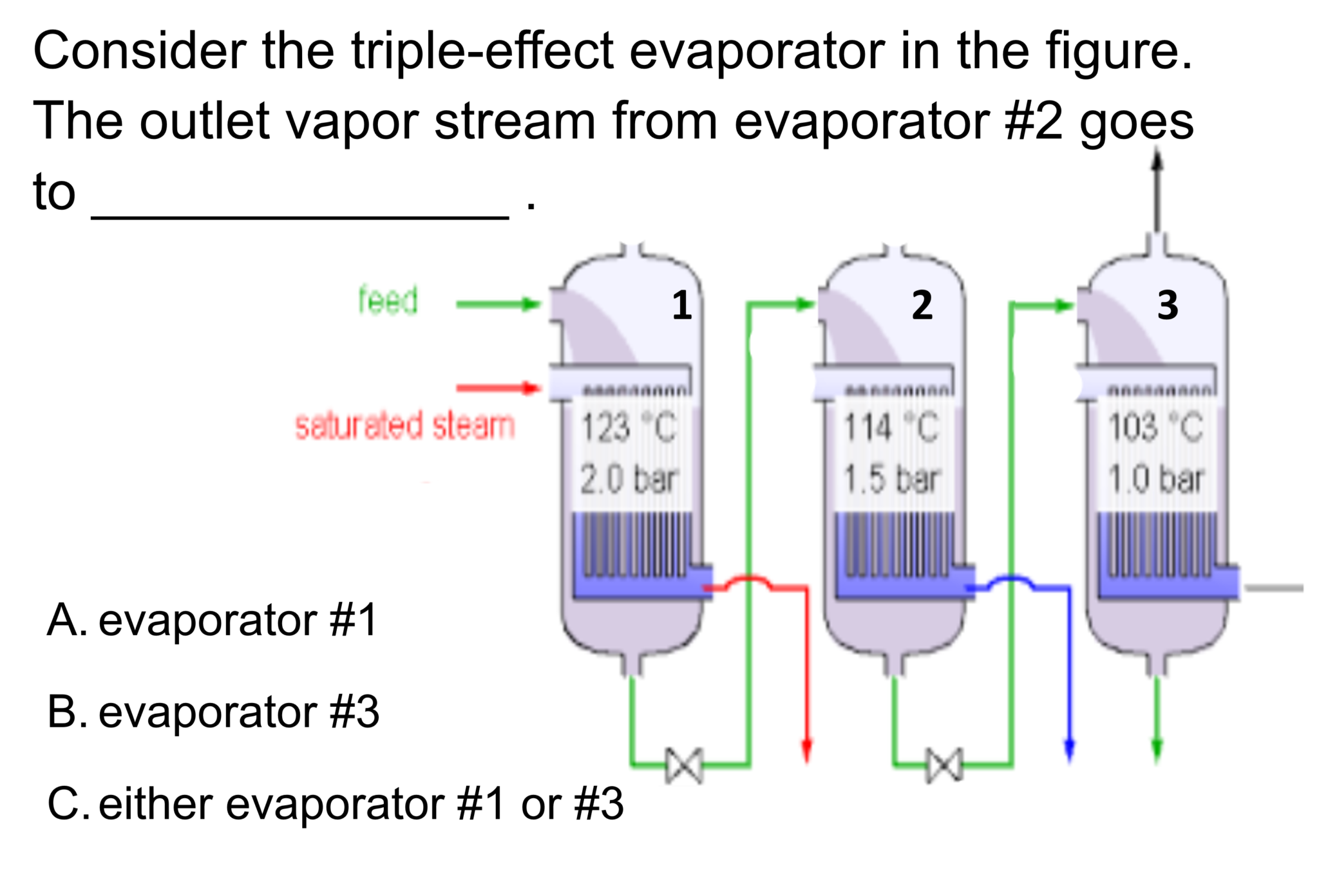 Multi Effect Evaporators Conceptest And Example Problem Learncheme