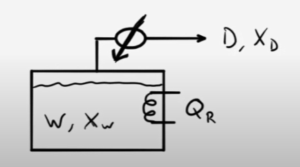 Image to help understand an example problem in the Batch Distillation Module