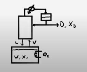 Image to help understand an example problem in the Batch Distillation Module
