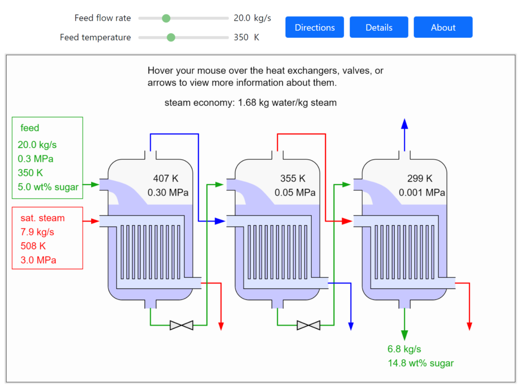 TripleEffect Evaporator LearnChemE