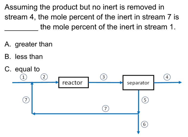 Purge-stream-in-a-system-with-recycle-concept2 - LearnChemE