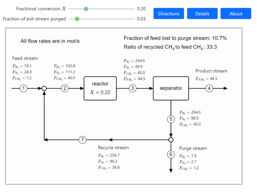 Reactor-with-recycle-and-purge - LearnChemE