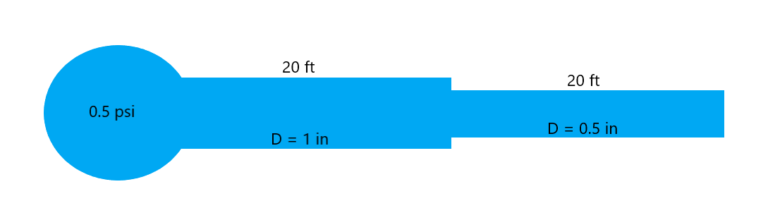 Illustration of a diagram for an example problem in the Multipipes Systems module