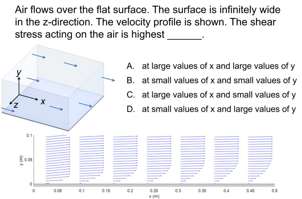 Image of a concepTest for the Characteristics of a Boundary Layer over a Flat Surface Module on LearnChemE.com