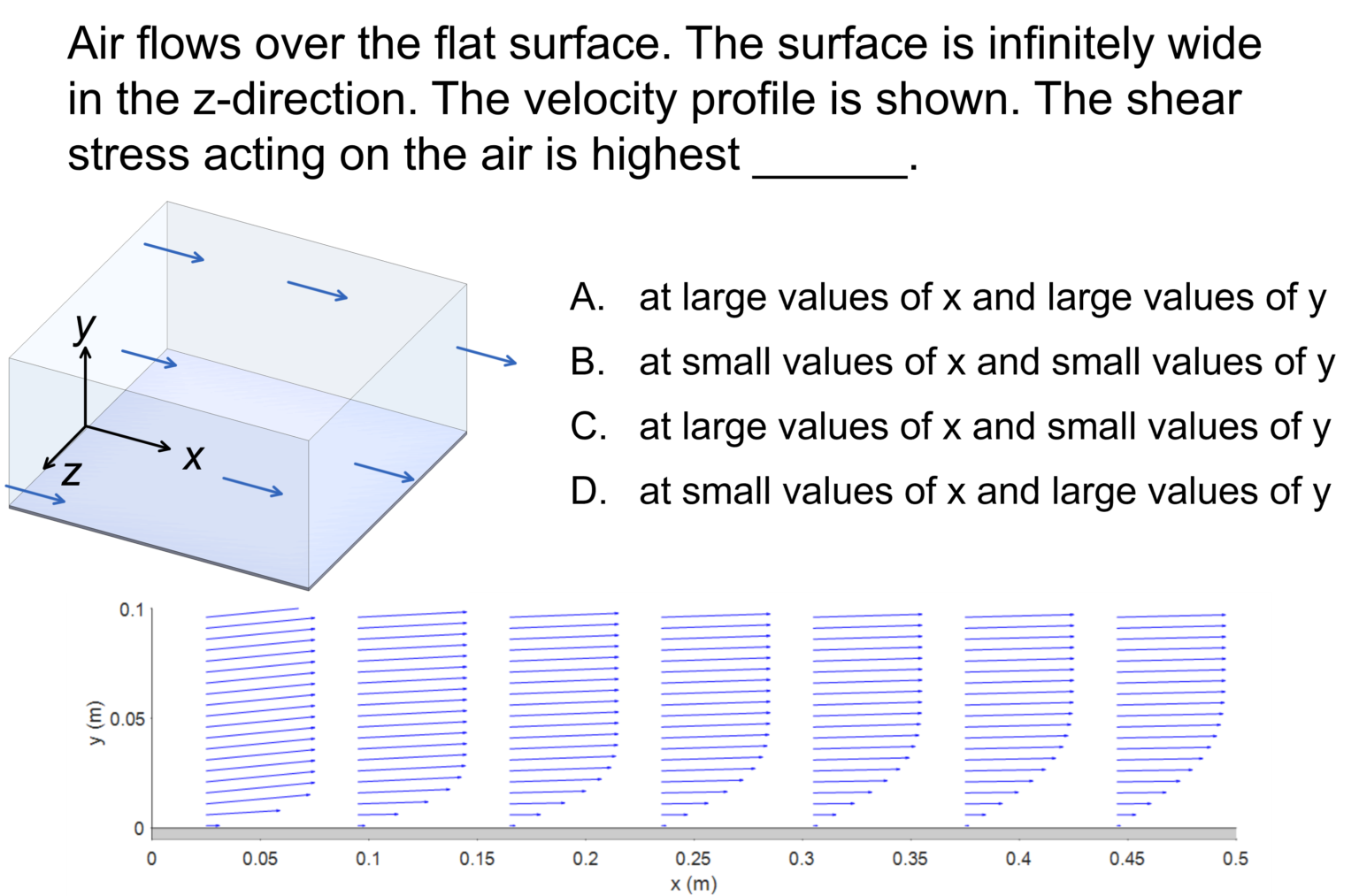 Boundary-layer-characteristics-conceptest-and-example-problem - LearnChemE