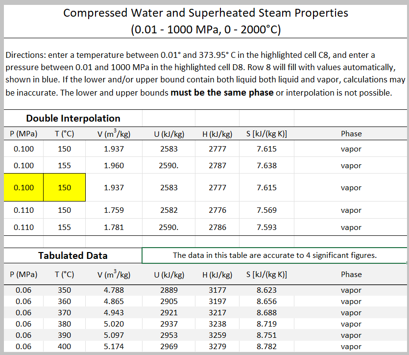 Steam Tables Pressure vs Temperature