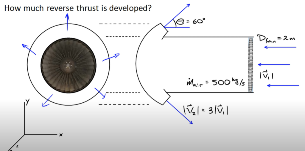 Image to help understand an example problem in the Linear Momentum module