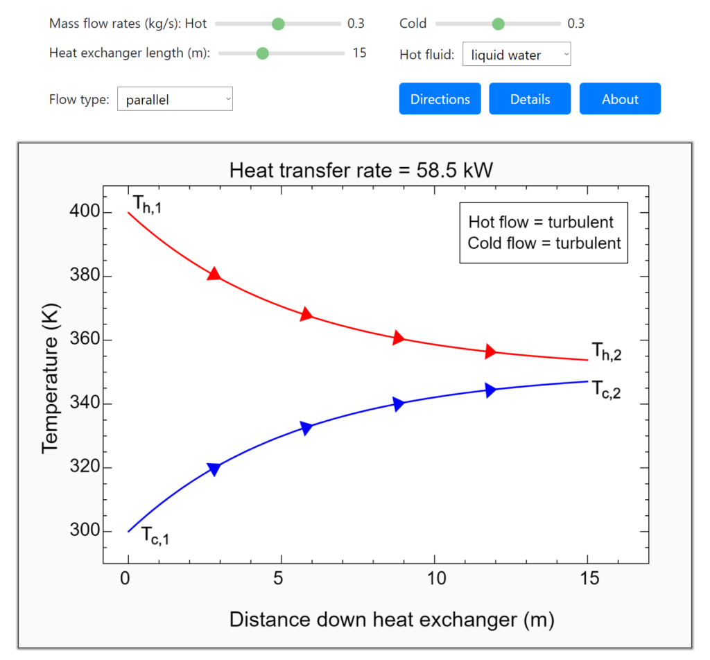 Parallel And Counterflow Heat Exchangers Learncheme