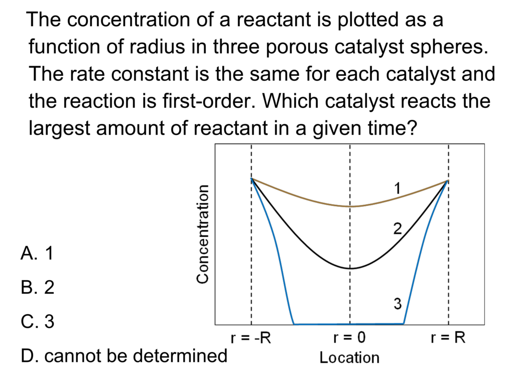 Image of a concepTest for the Diffusion and Reaction in Porous Catalysts Module on LearnChemE.com.