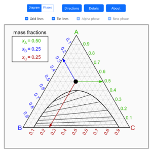 ternary-phase-diagram-with-phase-envelope - LearnChemE