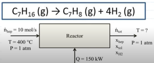 image for an example problem in the Energy Balances with Reaction module on LearnChemE.com