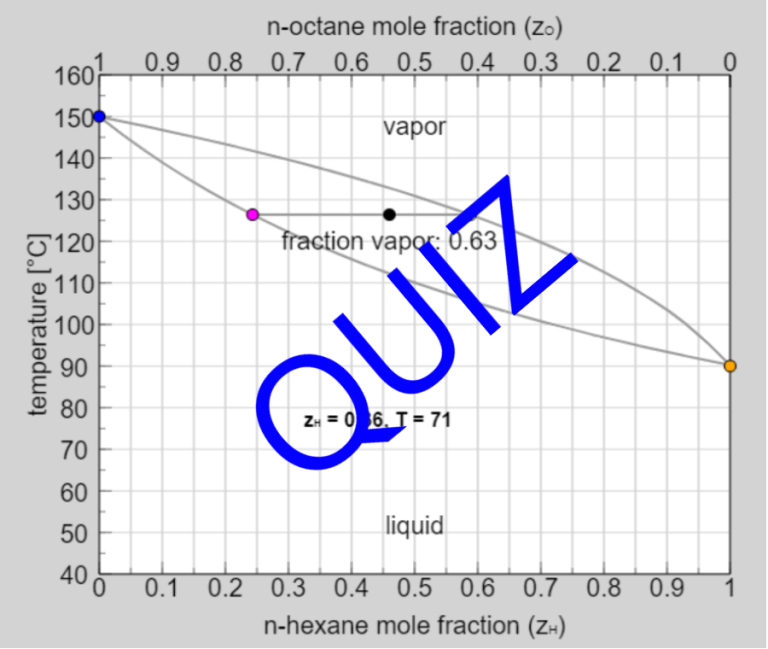constructtxydiagramforvle LearnChemE
