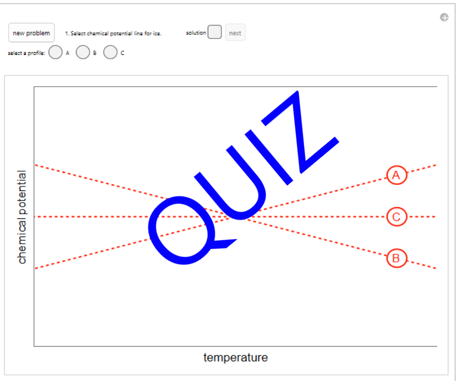 Image/Link to Identify Chemical Potential Plots Quiz simulation