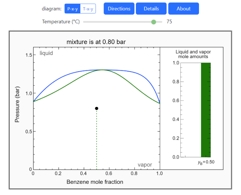 Vapor Liquid Equilibrium Diagram For System With An Azeotrope Learncheme