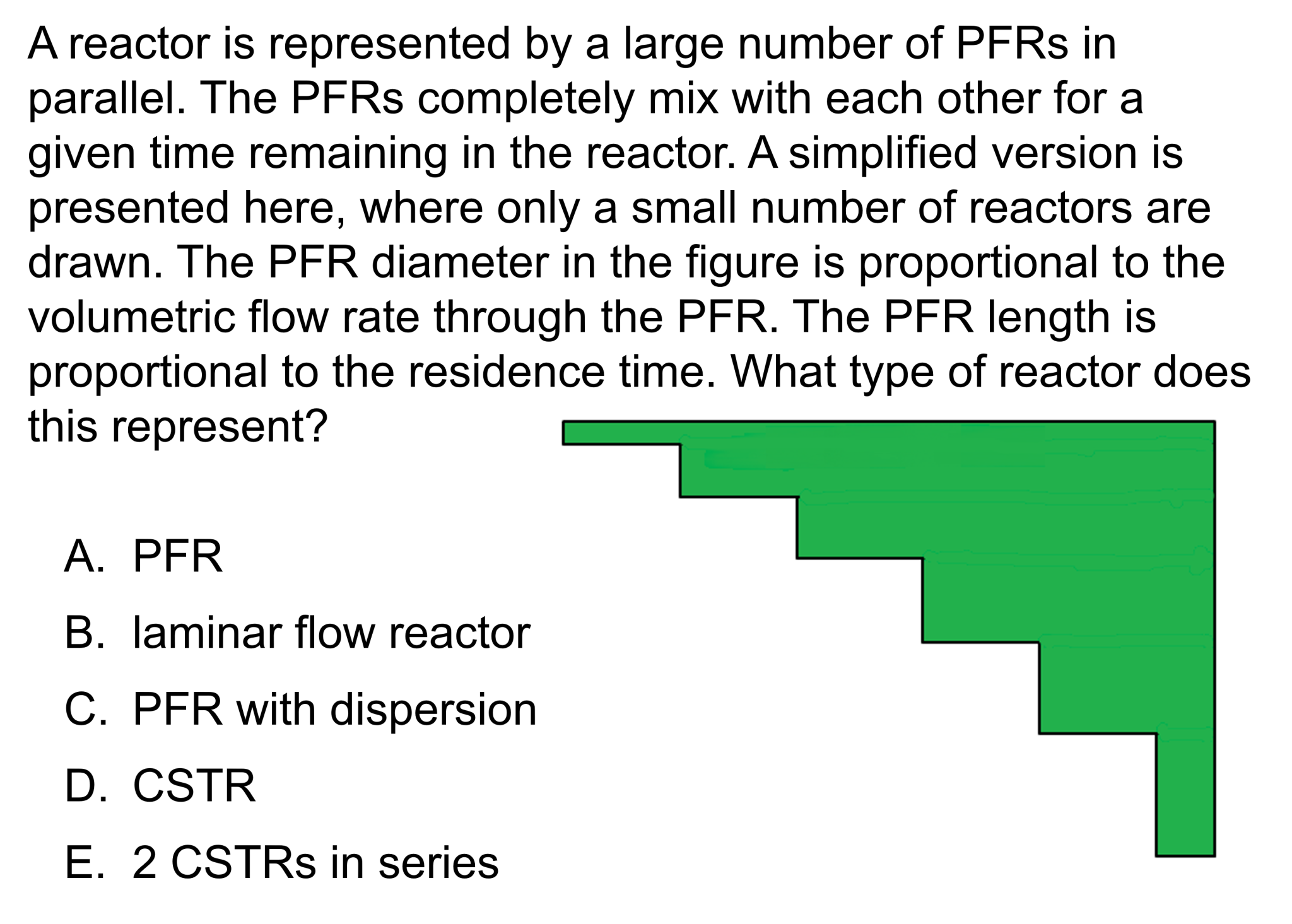 residence-time-distribution-concept2-learncheme