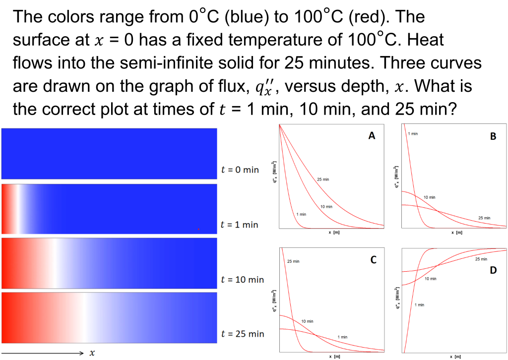 image of a concepTest on LearnChemE.com