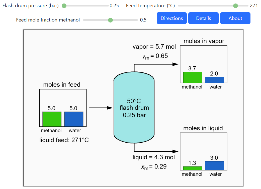 Adiabatic Flash Drum with Binary Liquid Feed