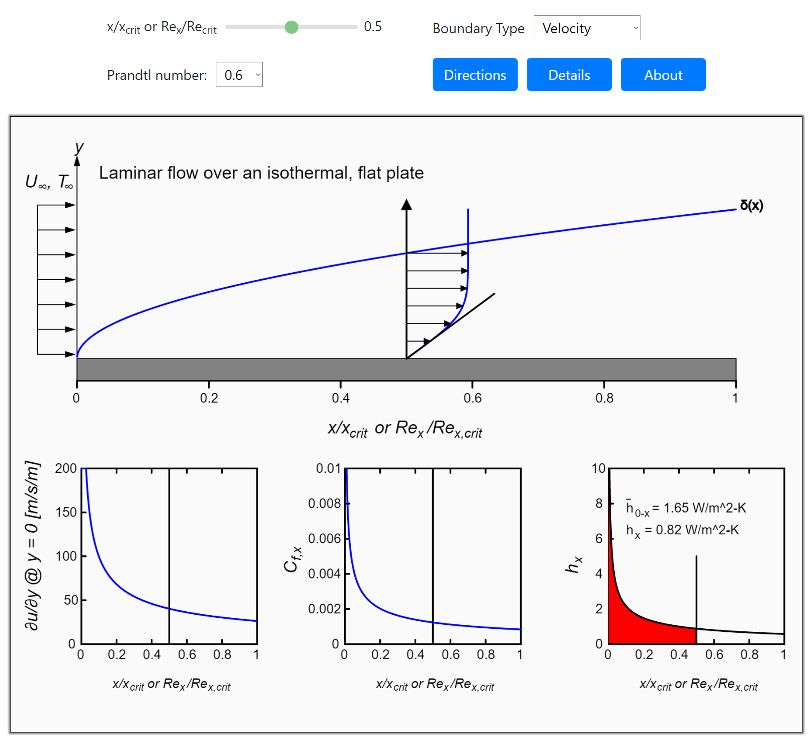 Boundary Layer