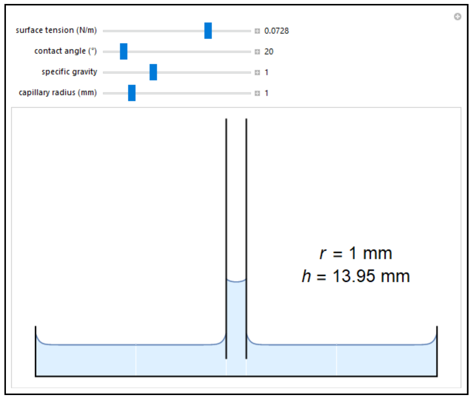 Capillary Action