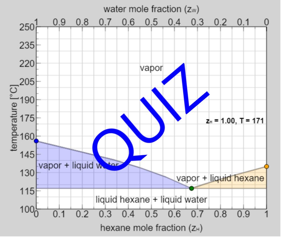 Construct T-x-y Diagram for Immiscible Liquids