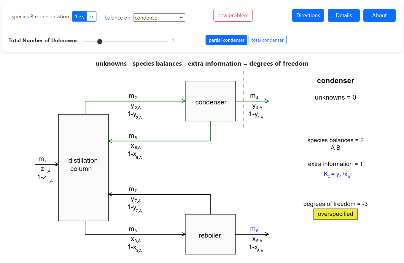 DOF Analysis on a Distillation Process