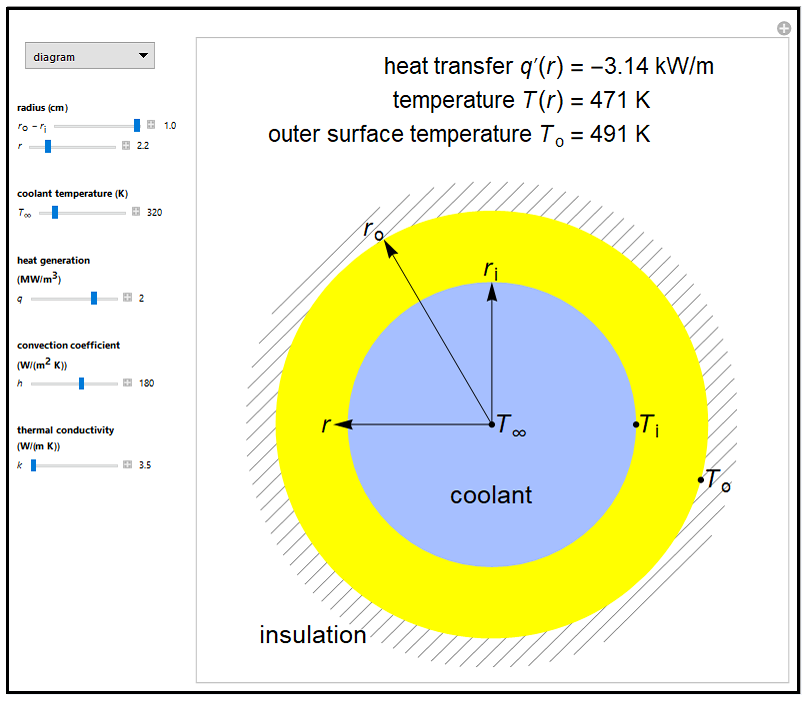 Heat Transfer Through a Cylinder