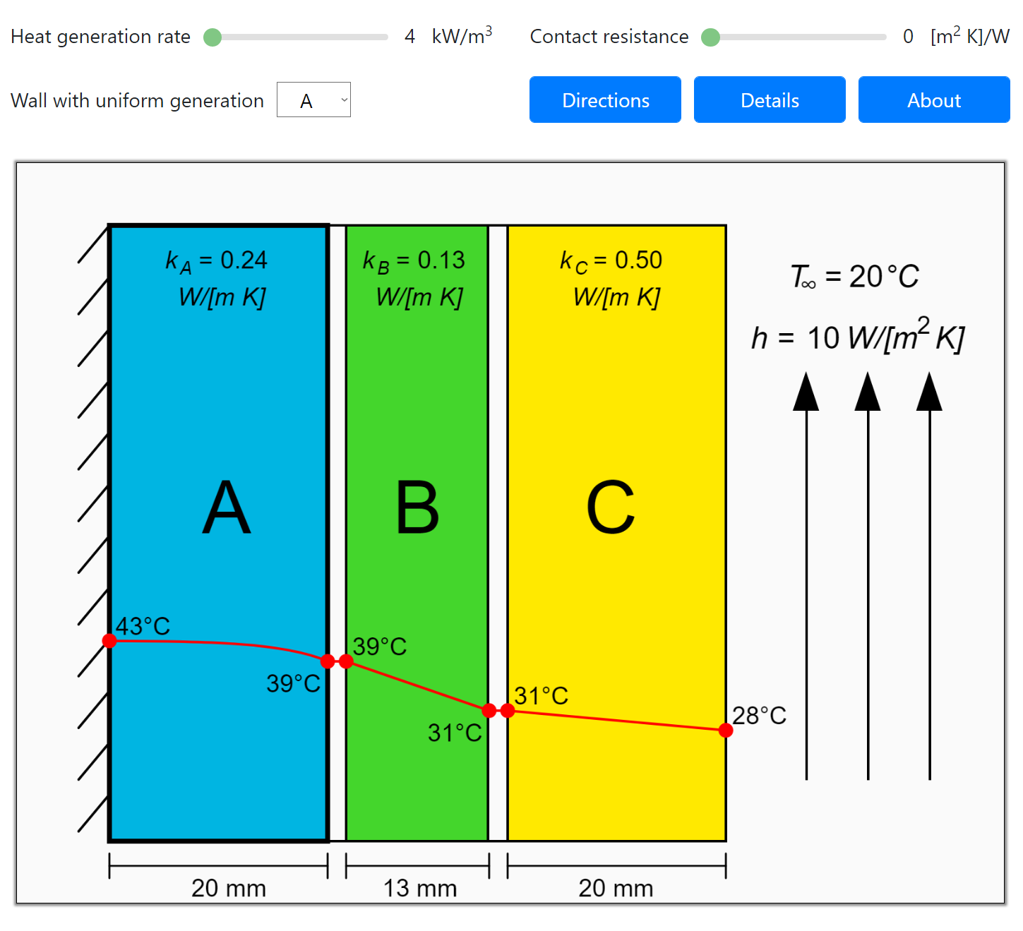 Heat Generation and Conduction through Composite Walls