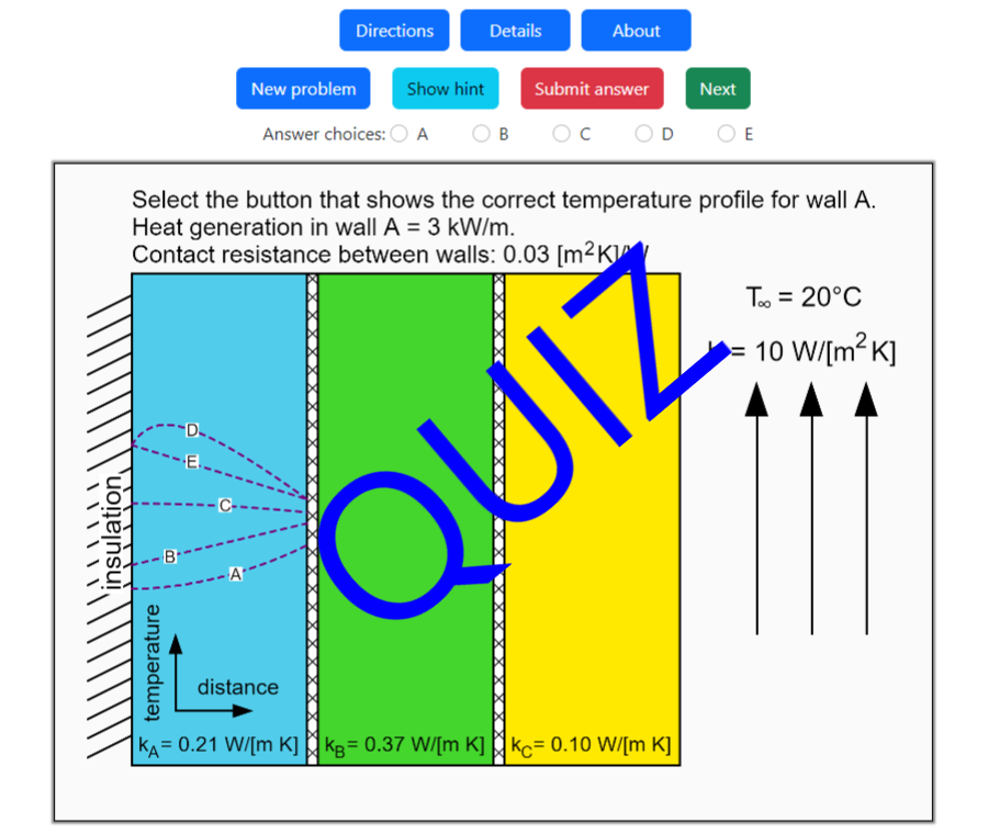 Identify Temperature Profiles for Composite Walls