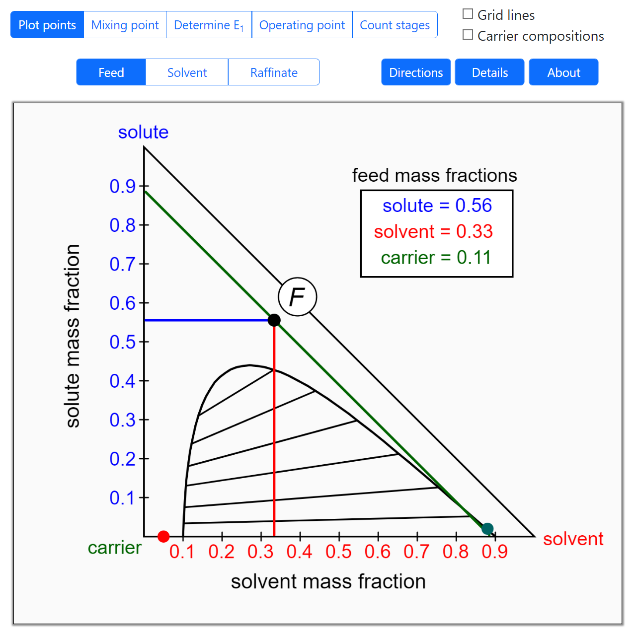 Liquid-Liquid Extraction on a Right-Triangle Ternary Phase Diagram