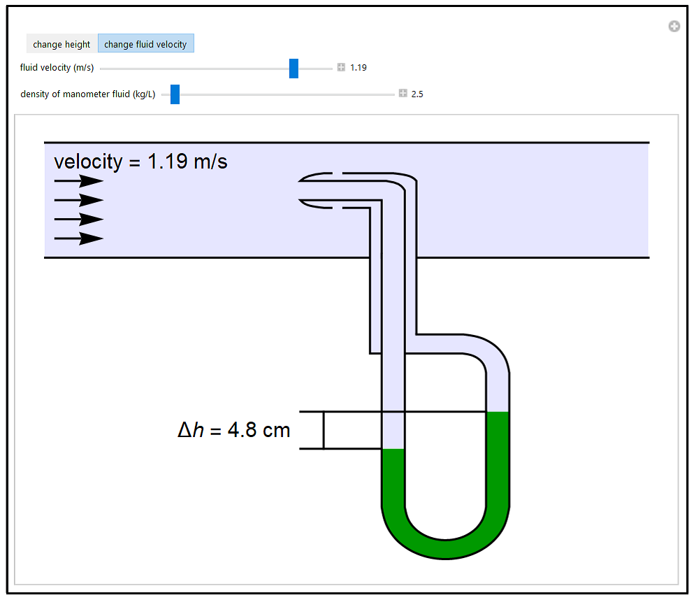 Measuring Flow Rates with a Pitot Tube