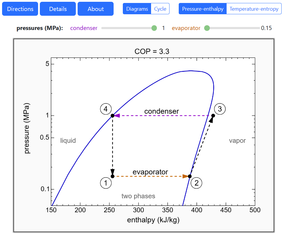 Ordinary Vapor Compression Cycle Refrigerant R-134a