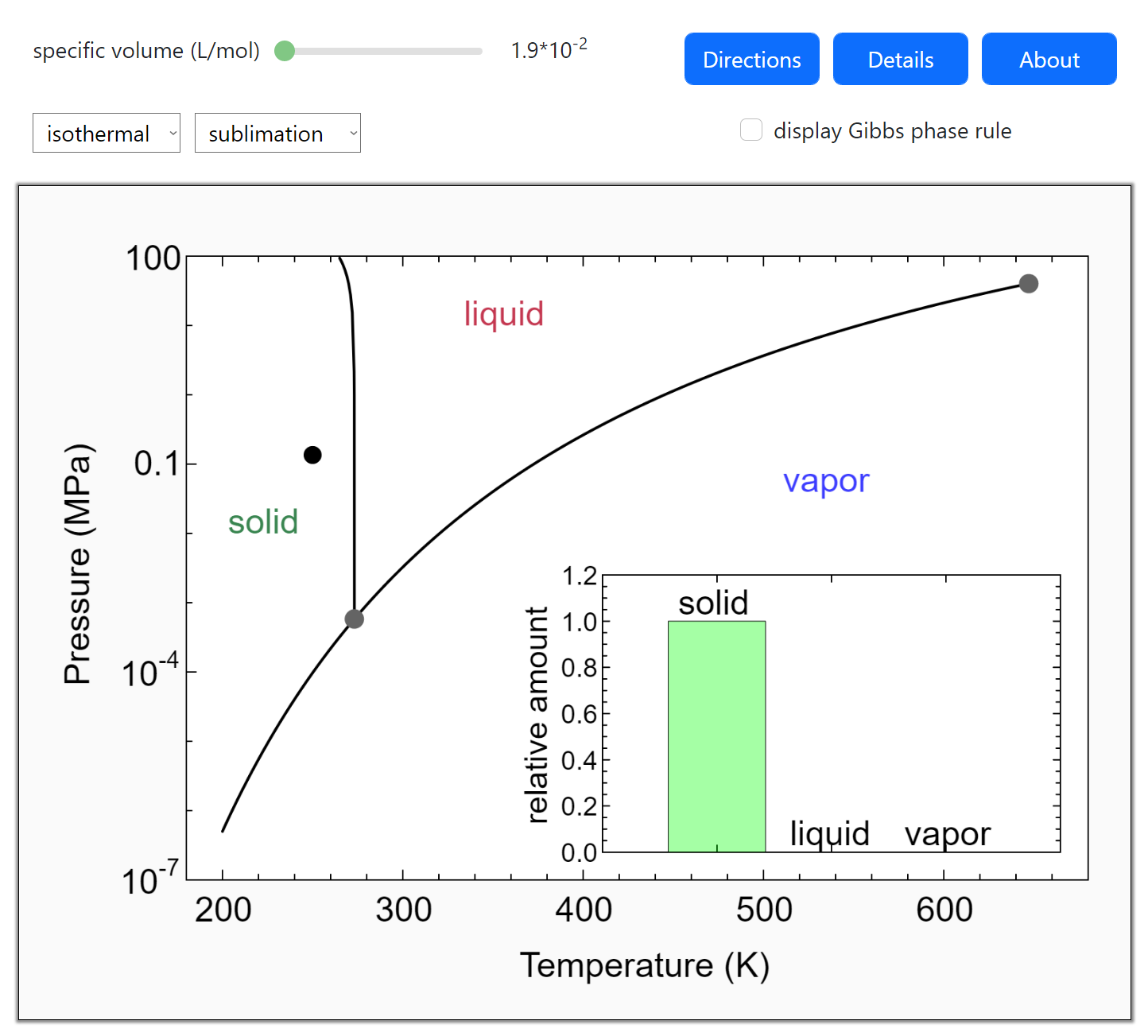 Pressure-Temperature Phase Diagram for Water