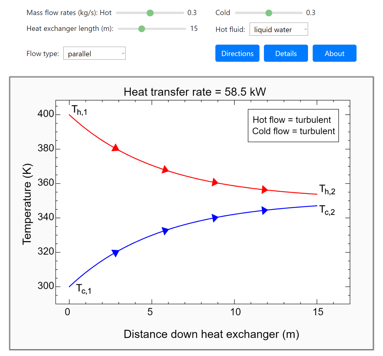 Parallel and Counterflow Heat Exchangers