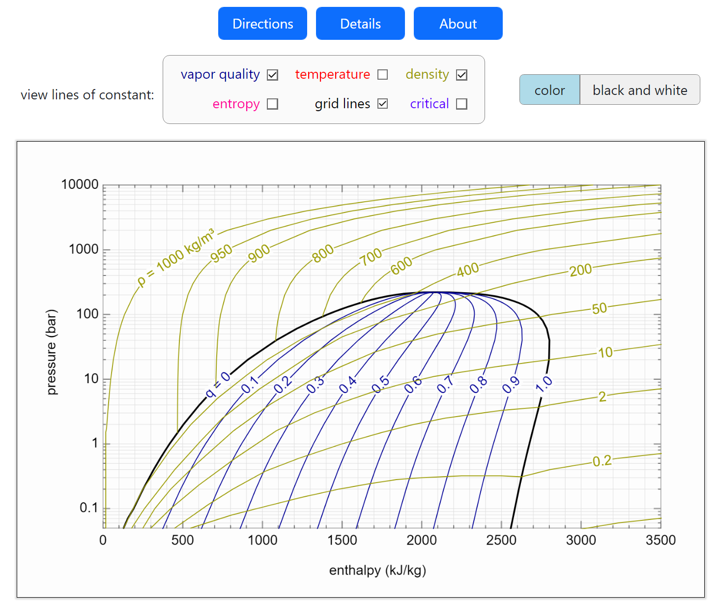 Pressure-Enthalpy Diagram for Water