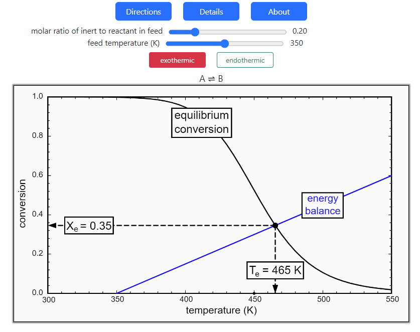 Reversible Reaction in an Adiabatic PFR