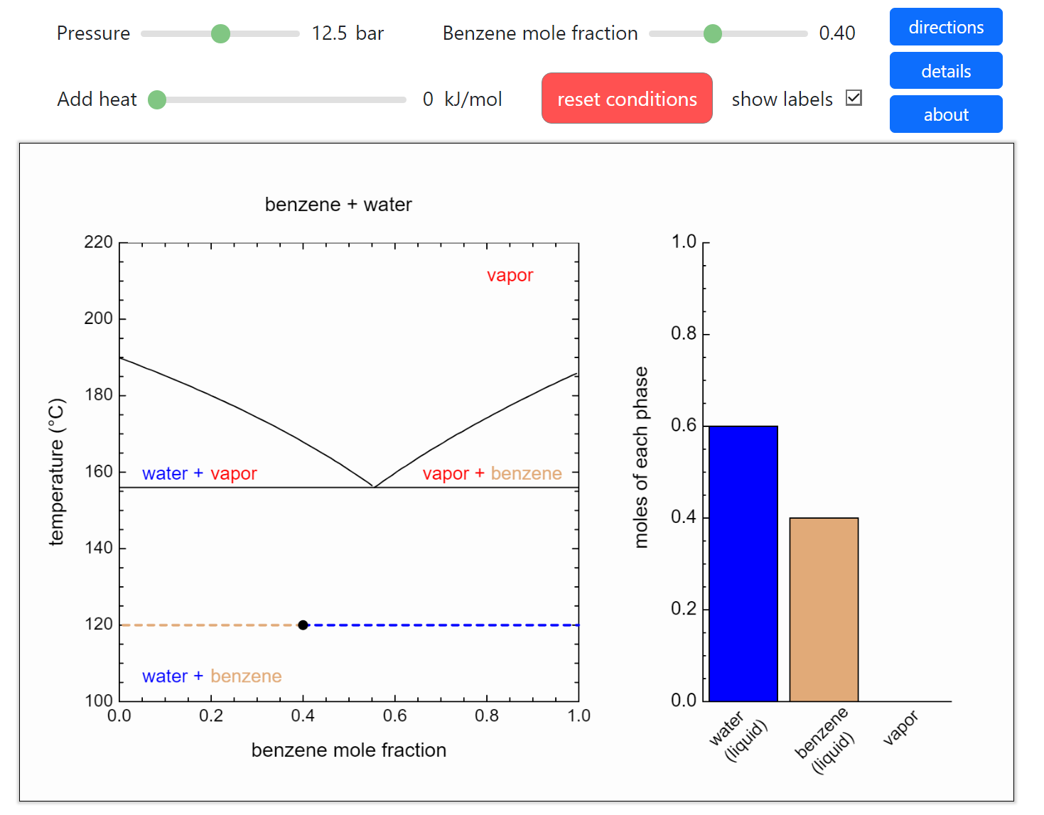 T-x-y Diagram for Immiscible Liquids