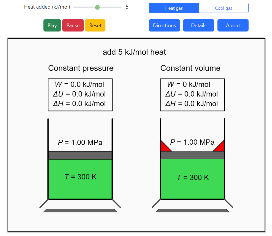 Temperature Changes in an Ideal Gas